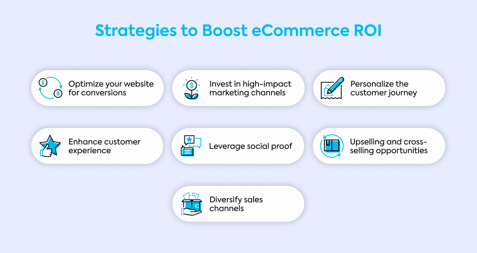 strategies-to-boost-ecommerce-roi